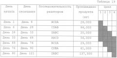 Непрерывный процесс и аппарат для ферментативной обработки липидов (патент 2412984)