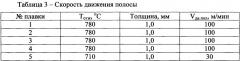 Способ изготовления холоднокатаной двухфазной феррито-мартенситной стали, микролегированной ниобием (патент 2633196)