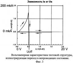 Способ формирования обладающего эффектом переключения проводимости диэлектрического слоя (патент 2449416)