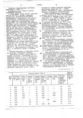 Полимербетонная смесь (патент 779338)