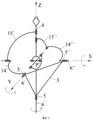 Манипулятор-трипод с шестью степенями подвижности (патент 2403143)