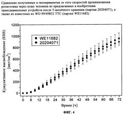 Устройство для трансдермального введения в организм ротиготина в виде основания (патент 2340339)