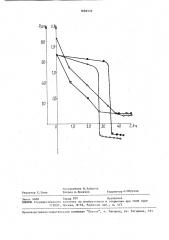 Способ контроля конца разряда никель-водородной аккумуляторной батареи (патент 1686539)