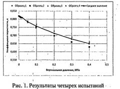 Способ автоматического измерения порового и бокового давления в условиях компрессионного сжатия грунта (патент 2416081)