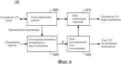 Аппаратура беспроводной подачи энергии, транспортное средство и способ управления системой беспроводной подачи энергии (патент 2535951)