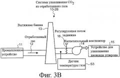 Система улавливания диоксида углерода из отработанного газа (патент 2404842)