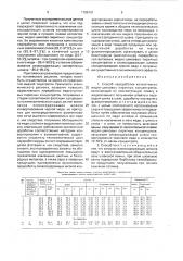 Способ переработки коллективных медно-цинковых пиритных концентратов (патент 1786161)