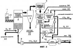 Система, вырабатывающая электрическую энергию с помощью газификации горючих веществ (патент 2270849)