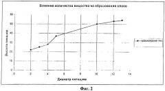 Способ выделения монослоя вещества (патент 2512630)