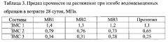 Способ приготовления золоминеральной смеси для оснований дорожных одежд (патент 2597903)