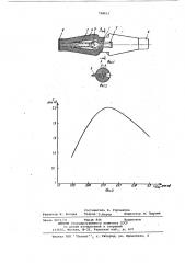 Импульсный газоразрядный источник света (патент 738013)