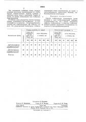 Способ стабилизации полистирола (патент 249616)