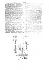 Механизированная линия реставрации сталеалюминиевых анодных штырей (патент 1208094)