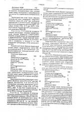 Способ получения фурановых полиолов, которые являются промежуточными продуктами полиуратановых пен (патент 1759233)