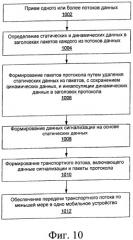 Сокращение служебной информации протокола (патент 2549159)