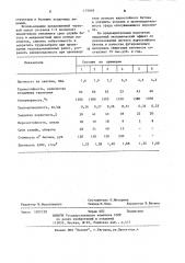 Сырьевая смесь для производства легкого жаростойкого бетона (патент 1175918)