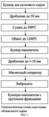 Огнеупорная масса (патент 2354629)