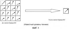 Кодирование и декодирование видео (патент 2564252)