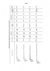 Способ получения алкилацетиленовых эфиров цитизина (патент 349689)