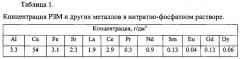 Способ извлечения редкоземельных металлов из нитрофосфатного раствора при азотнокислотной переработке апатитового концентрата (патент 2559476)