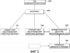 Система и способ переадресации вызова мобильного телефона двойного режима для подключения системы мобильной связи и беспроводной сети (патент 2345487)