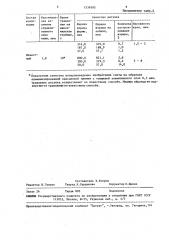 Способ травления рисунков на металлизированных поверхностях (патент 1534095)