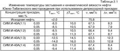 Депрессорная присадка для парафинистых и высокопарафинистых нефтей (патент 2337942)