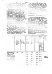 Способ исследования нефтяной эмульсии (патент 1286999)