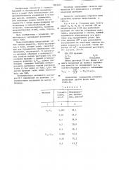 Состав для пылеподавления (патент 1283423)