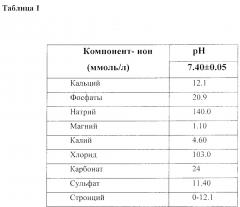 Способ биомиметического синтеза sr-содержащего карбонатгидроксилапатита, допированного брушитом (патент 2650637)