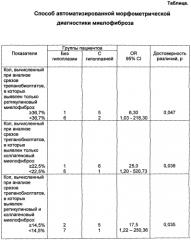 Способ автоматизированной морфометрической диагностики миелофиброза (патент 2552928)