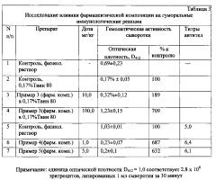 Фармацевтическая композиция, обладающая иммуностимулирующим действием (патент 2605832)