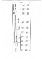 Тампонажный раствор (патент 726311)