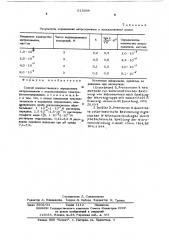 Способ колличественного определения нитрозоаминов (патент 615398)