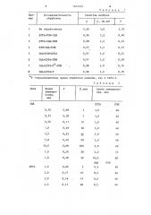 Способ получения ионитовой мембраны (патент 1242493)