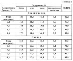 Способ приготовления рыбного формованного продукта (патент 2636163)