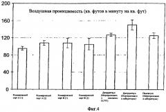 Способ изготовления мерсеризованных волокон (патент 2399708)