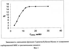 Способ определения концентрации активного хлора в воде (патент 2288464)