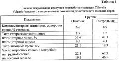 Способ повышения резистентности организма крупного рогатого скота к неблагоприятным факторам внешней среды (патент 2264821)