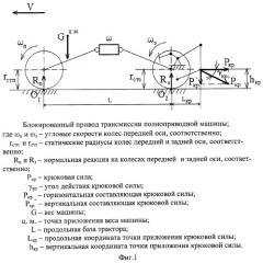 Способ повышения тягово-спецных свойств полноприводных колесных тракторов (патент 2264924)