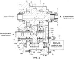 Контроллер разблокирования нереверсивной системы передачи вращения (патент 2552771)