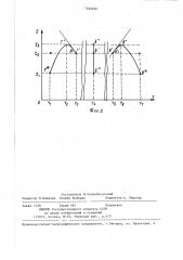 Способ исследования течения контактной поверхности материала при обработке давлением (патент 1369838)