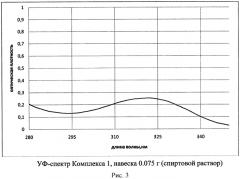 Фармацевтическая композиция и лекарственное средство на основе клатратного комплекса 7-бром-5-(орто-хлорфенил)-2,3-дигидро-1н-1,4-бензодиазепин-2-она с циклодекстрином, способы его получения (варианты) (патент 2570382)