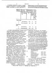 Состав для магнитно-люминесцентной дефектоскопии (патент 947170)