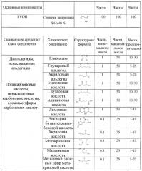 Способ получения упаковочного материала с покрытием с по меньшей мере одним барьерным слоем для гидрофобных соединений (патент 2606981)