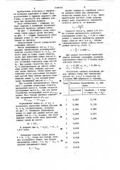 Способ забивки клина (патент 1159710)