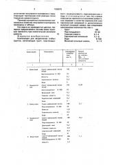 Композиция для закрепления слабых грунтов (патент 1656075)