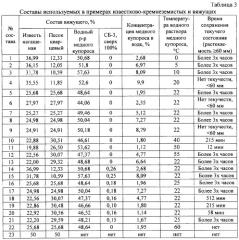 Известково-кремнеземистое вяжущее, способ приготовления известково-кремнеземистого вяжущего и способ приготовления силикатной смеси на основе известково-кремнеземистого вяжущего для прессованных изделий автоклавного твердения (патент 2303013)