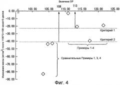 Монокристаллический суперсплав на основе ni (патент 2415190)