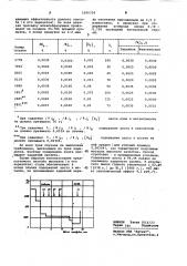 Способ выплавки стали с низким содержанием азота (его варианты) (патент 1090724)